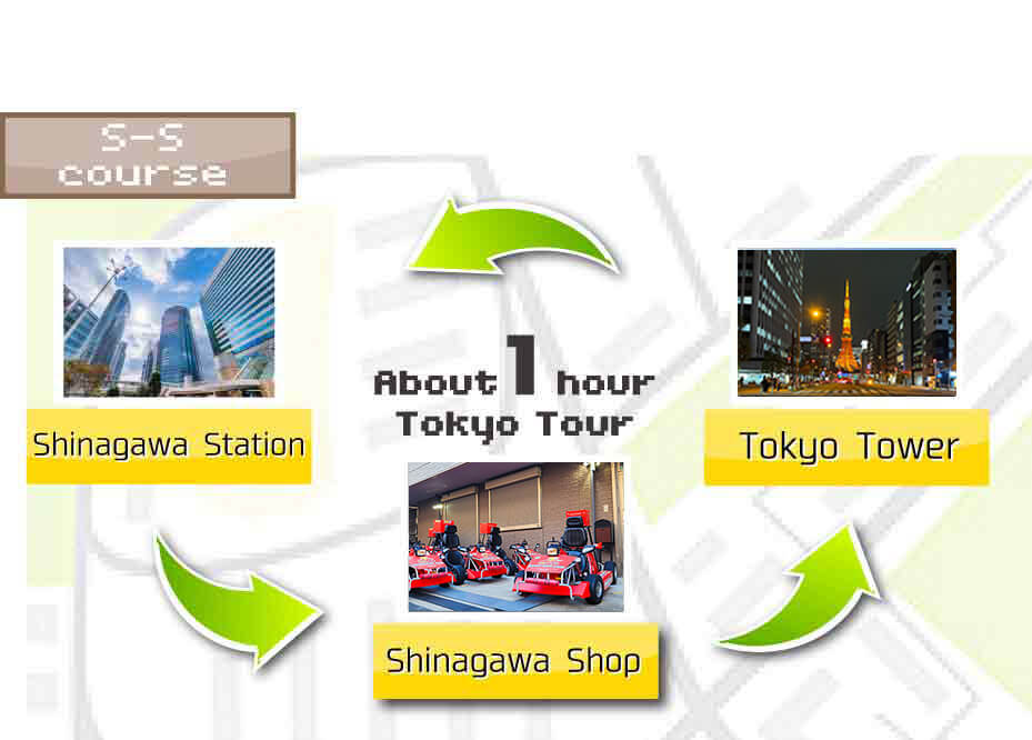 GO-KART JAPAN Tour S-S